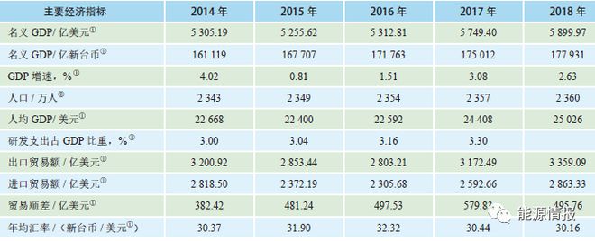 臺灣地區能源結構分析！(圖2)