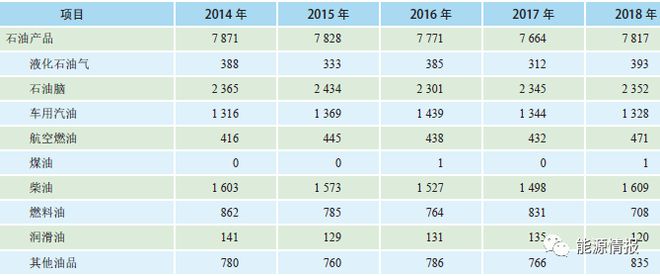 臺灣地區能源結構分析！(圖6)