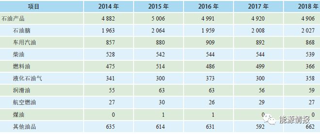 臺灣地區能源結構分析！(圖7)