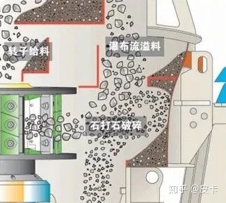 還不知道機(jī)制砂生產(chǎn)線如何設(shè)計(jì)更好?看這!(圖2) 還不知道機(jī)制砂生產(chǎn)線如何設(shè)計(jì)更好?看這!(圖2)