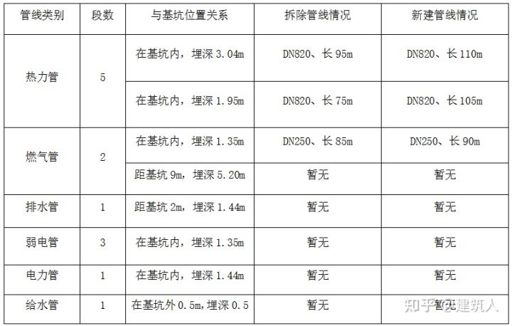鉆孔灌注樁施工方案(泥漿護壁)(圖2) 鉆孔灌注樁施工方案(泥漿護壁)(圖2)