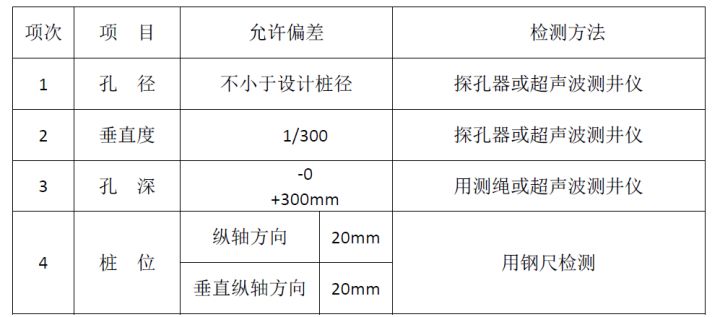 鉆孔灌注樁施工方案(泥漿護壁)(圖14) 鉆孔灌注樁施工方案(泥漿護壁)(圖14)