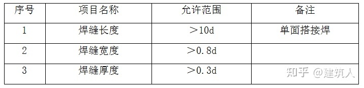 鉆孔灌注樁施工方案(泥漿護壁)(圖16) 鉆孔灌注樁施工方案(泥漿護壁)(圖16)
