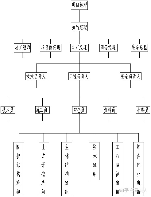 鉆孔灌注樁施工方案(泥漿護壁)(圖4) 鉆孔灌注樁施工方案(泥漿護壁)(圖4)