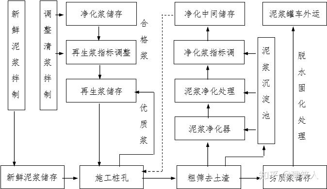 鉆孔灌注樁施工方案(泥漿護壁)(圖6) 鉆孔灌注樁施工方案(泥漿護壁)(圖6)