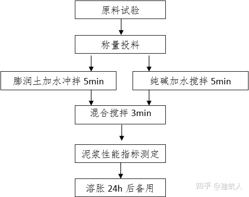 鉆孔灌注樁施工方案(泥漿護壁)(圖8) 鉆孔灌注樁施工方案(泥漿護壁)(圖8)