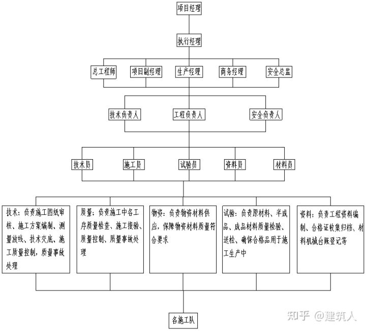 鉆孔灌注樁施工方案(泥漿護壁)(圖12) 鉆孔灌注樁施工方案(泥漿護壁)(圖12)