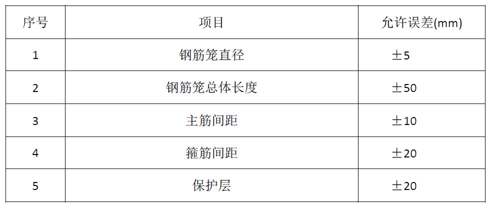 鉆孔灌注樁施工方案(泥漿護壁)(圖15) 鉆孔灌注樁施工方案(泥漿護壁)(圖15)