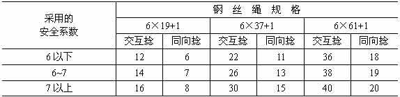 鉆孔灌注樁施工方案(泥漿護壁)(圖19) 鉆孔灌注樁施工方案(泥漿護壁)(圖19)