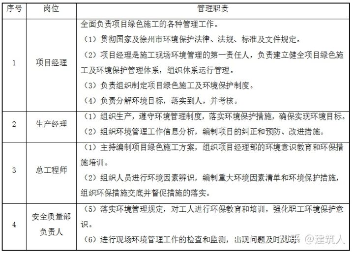 鉆孔灌注樁施工方案(泥漿護壁)(圖21) 鉆孔灌注樁施工方案(泥漿護壁)(圖21)