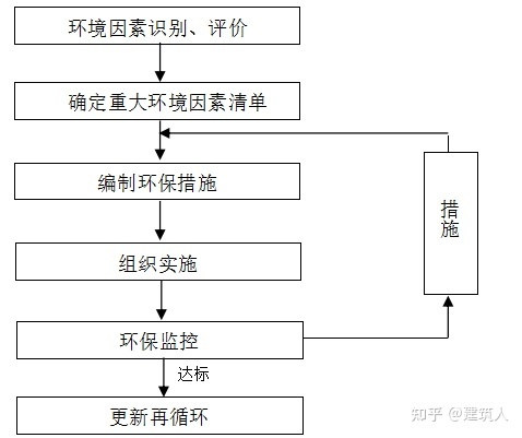鉆孔灌注樁施工方案(泥漿護壁)(圖22) 鉆孔灌注樁施工方案(泥漿護壁)(圖22)