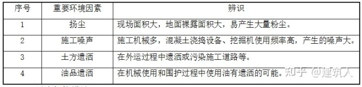 鉆孔灌注樁施工方案(泥漿護壁)(圖23) 鉆孔灌注樁施工方案(泥漿護壁)(圖23)