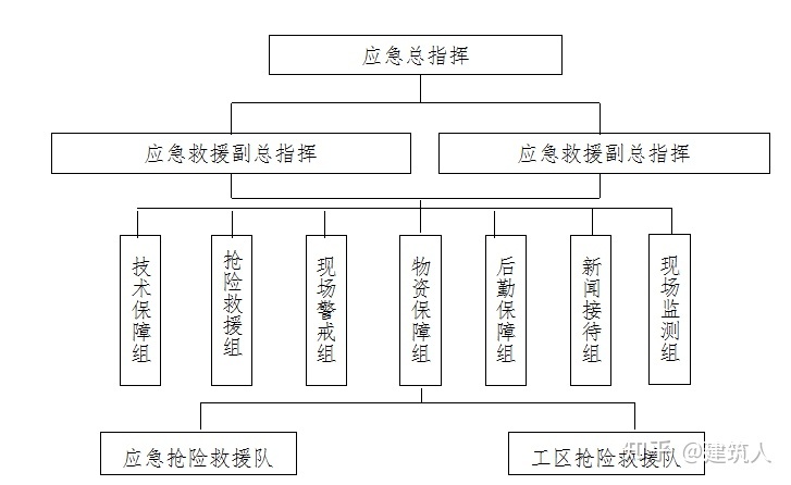鉆孔灌注樁施工方案(泥漿護壁)(圖24) 鉆孔灌注樁施工方案(泥漿護壁)(圖24)