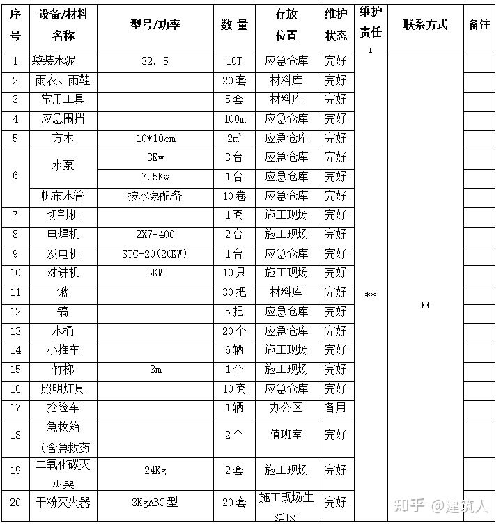 鉆孔灌注樁施工方案(泥漿護壁)(圖27) 鉆孔灌注樁施工方案(泥漿護壁)(圖27)