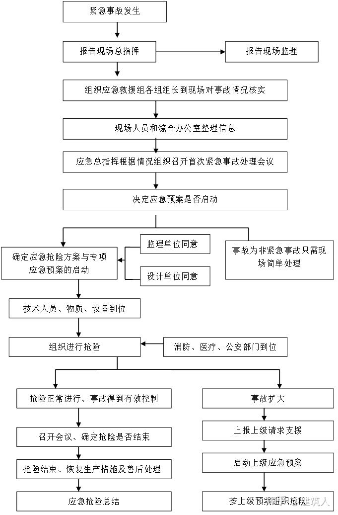 鉆孔灌注樁施工方案(泥漿護壁)(圖26) 鉆孔灌注樁施工方案(泥漿護壁)(圖26)