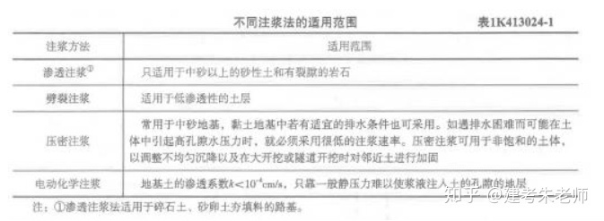 2019一建《市政公用工程管理與實務(wù)》真題及答案(完整版)(圖1) 2019一建《市政公用工程管理與實務(wù)》真題及答案(完整版)(圖1)