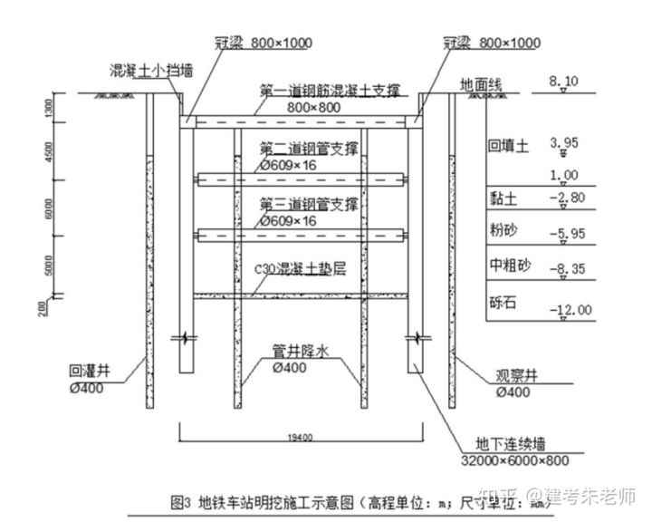 2019一建《市政公用工程管理與實務(wù)》真題及答案(完整版)(圖3) 2019一建《市政公用工程管理與實務(wù)》真題及答案(完整版)(圖3)