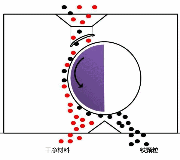多種直觀動態(tài)圖，幫你了解礦山機械工作的原理(圖37)