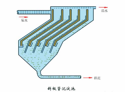 【技術(shù)】洗砂、選礦過(guò)程中，沉淀池是如何處理廢水的？18張直觀動(dòng)圖帶你了解！(圖8)