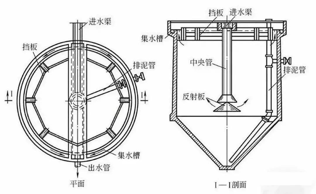 【技術(shù)】洗砂、選礦過(guò)程中，沉淀池是如何處理廢水的？18張直觀動(dòng)圖帶你了解！(圖5)