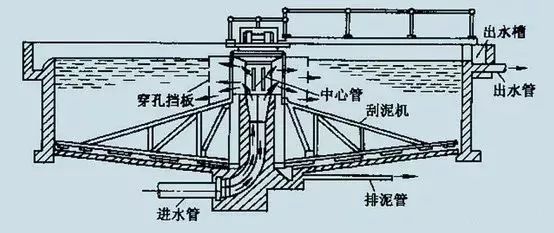 【技術(shù)】洗砂、選礦過(guò)程中，沉淀池是如何處理廢水的？18張直觀動(dòng)圖帶你了解！(圖6)