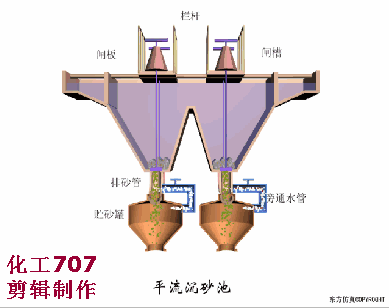 【技術(shù)】洗砂、選礦過(guò)程中，沉淀池是如何處理廢水的？18張直觀動(dòng)圖帶你了解！(圖10)