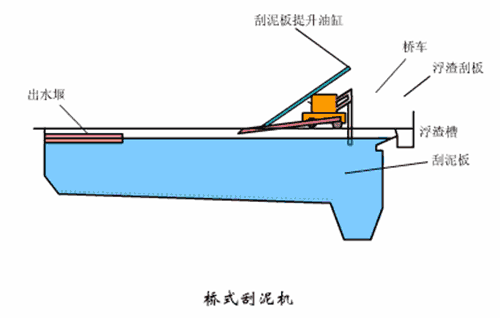 【技術(shù)】洗砂、選礦過(guò)程中，沉淀池是如何處理廢水的？18張直觀動(dòng)圖帶你了解！(圖9)