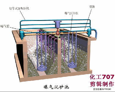 【技術(shù)】洗砂、選礦過(guò)程中，沉淀池是如何處理廢水的？18張直觀動(dòng)圖帶你了解！(圖11)