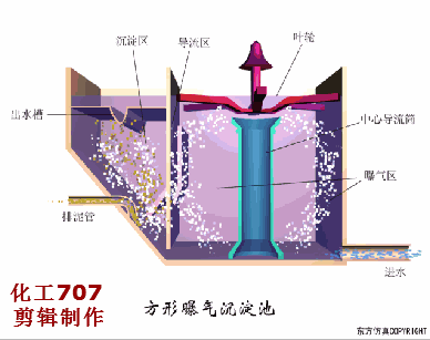 【技術(shù)】洗砂、選礦過(guò)程中，沉淀池是如何處理廢水的？18張直觀動(dòng)圖帶你了解！(圖15)