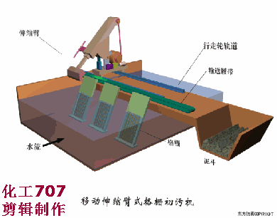 【技術(shù)】洗砂、選礦過(guò)程中，沉淀池是如何處理廢水的？18張直觀動(dòng)圖帶你了解！(圖21)