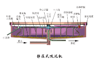 【技術(shù)】洗砂、選礦過(guò)程中，沉淀池是如何處理廢水的？18張直觀動(dòng)圖帶你了解！(圖23)