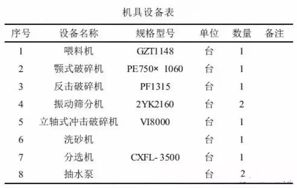 環保整改之下，干法制砂工藝備受矚目！這些關鍵技術要點不可不知(圖3)