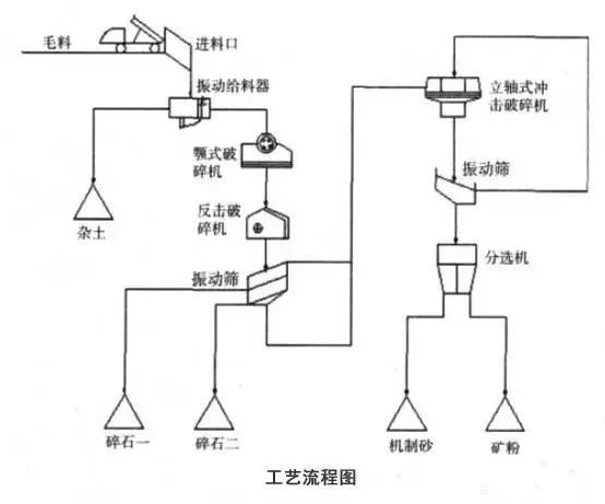 環保整改之下，干法制砂工藝備受矚目！這些關鍵技術要點不可不知(圖2)
