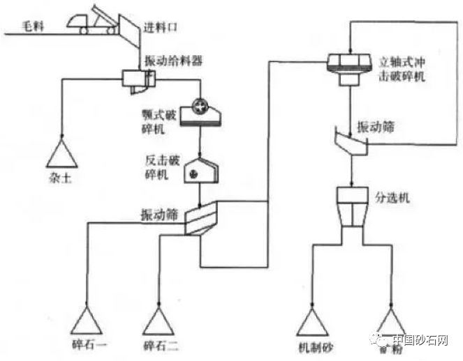 干法制砂生產加工7大技術要點，要生產優質機制砂的看過來(圖7)