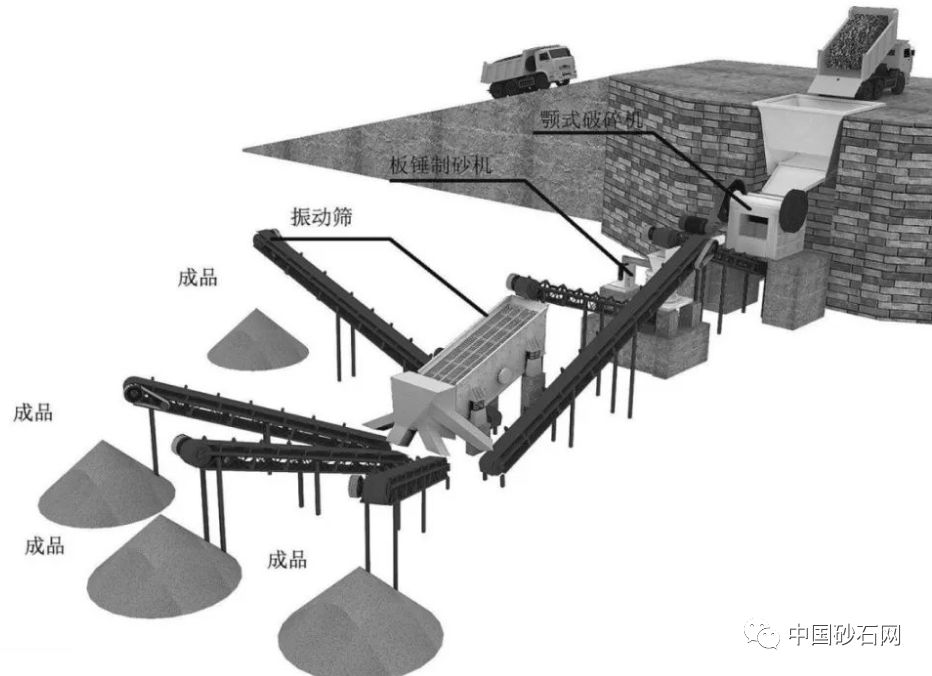 干法制砂生產加工7大技術要點，要生產優質機制砂的看過來(圖6)