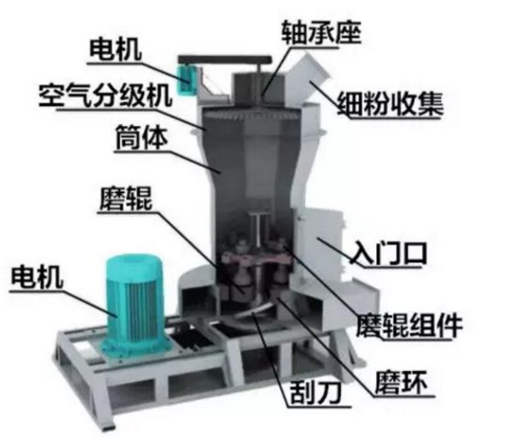 大街小巷隨處可見的“粉體設備”(圖10)