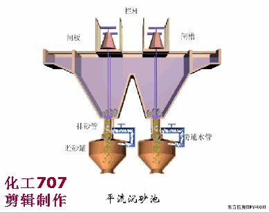 洗砂、選礦過(guò)程中，沉淀池是如何處理廢水的(圖7)