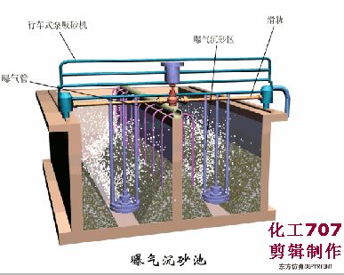 洗砂、選礦過(guò)程中，沉淀池是如何處理廢水的(圖8)