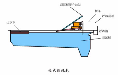 洗砂、選礦過(guò)程中，沉淀池是如何處理廢水的(圖6)