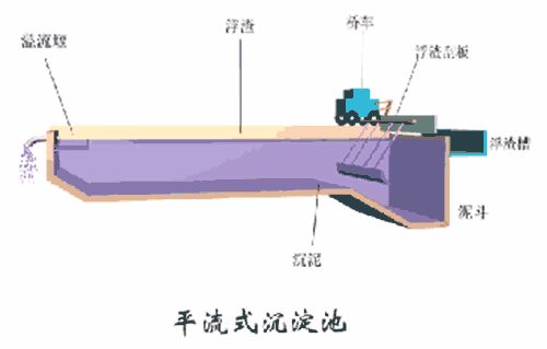 洗砂、選礦過(guò)程中，沉淀池是如何處理廢水的(圖1)