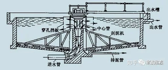 洗砂、選礦過(guò)程中，沉淀池是如何處理廢水的(圖3)