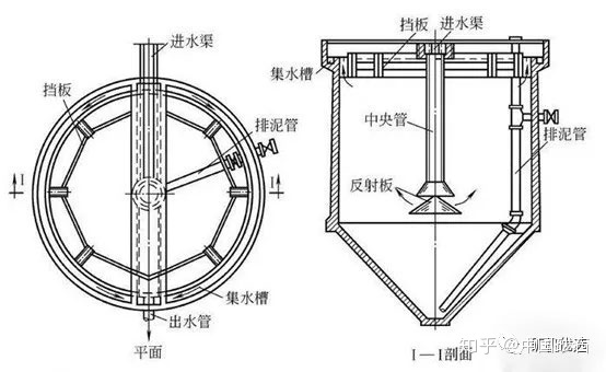 洗砂、選礦過(guò)程中，沉淀池是如何處理廢水的(圖2)