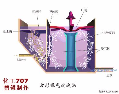 洗砂、選礦過(guò)程中，沉淀池是如何處理廢水的(圖12)