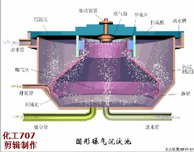 洗砂、選礦過(guò)程中，沉淀池是如何處理廢水的(圖13)