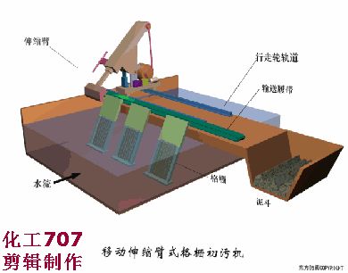 洗砂、選礦過(guò)程中，沉淀池是如何處理廢水的(圖18)