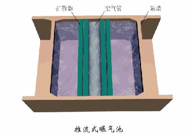 洗砂、選礦過(guò)程中，沉淀池是如何處理廢水的(圖14)