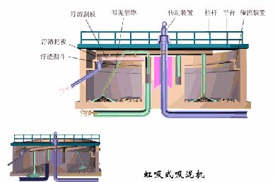 洗砂、選礦過(guò)程中，沉淀池是如何處理廢水的(圖19)