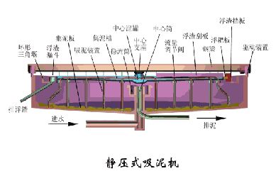 洗砂、選礦過(guò)程中，沉淀池是如何處理廢水的(圖20)