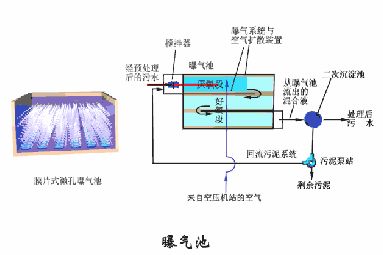 洗砂、選礦過程中，廢水怎么處理？沉淀池有哪些種類？18個動圖直觀展示(圖15)