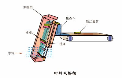 洗砂、選礦過程中，廢水怎么處理？沉淀池有哪些種類？18個動圖直觀展示(圖16)